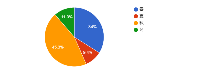 あなたの好きな季節を教えてください__25